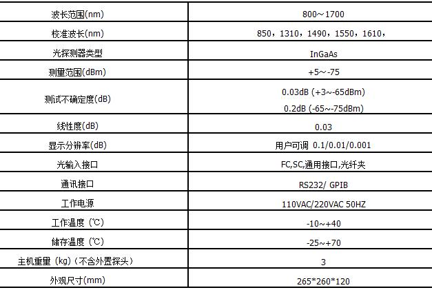 台式外置双通道光功率计技术参数