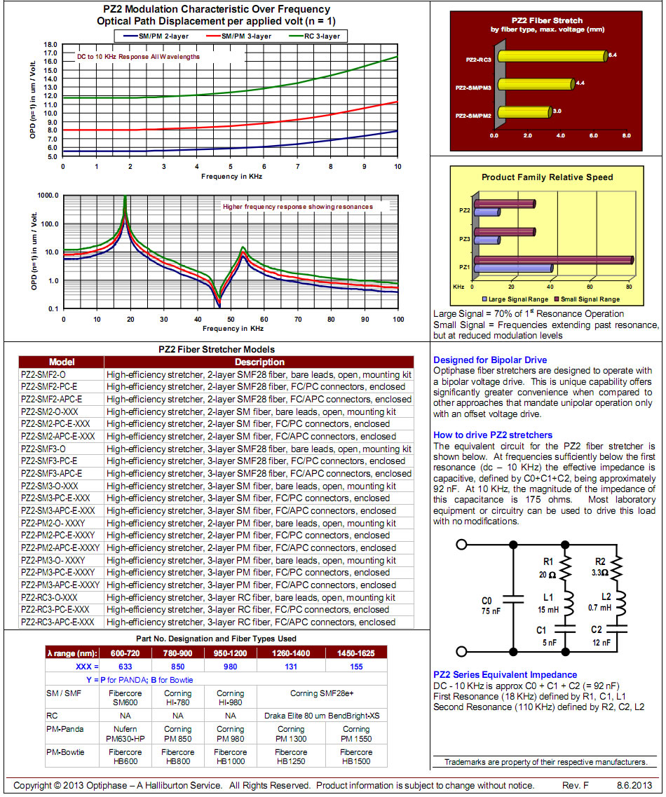 pz1光纤拉伸器参数