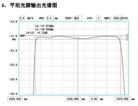 ASE光源模块技术参数