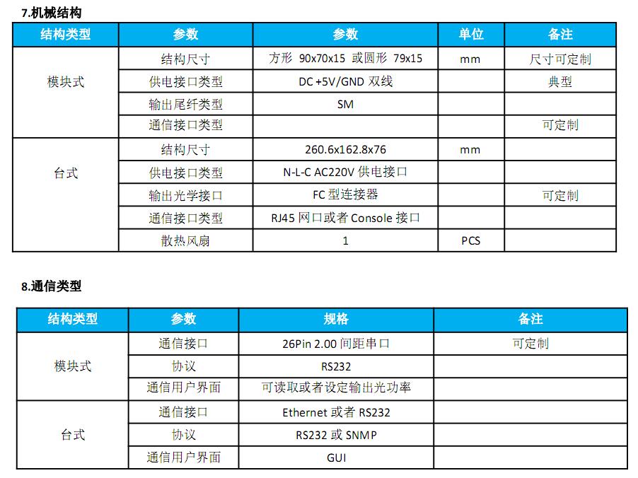 ASE光源模块技术参数