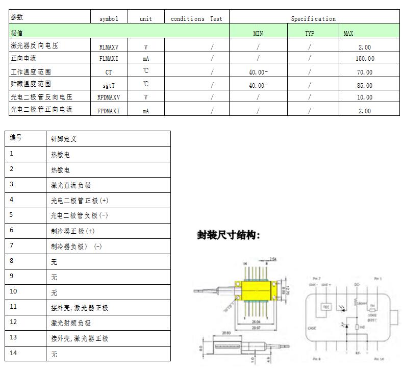 蝶形激光器技术参数