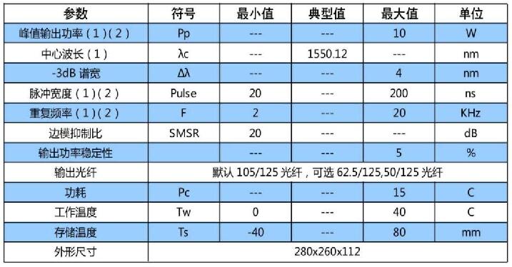 1550nm脉冲调制激光光源技术参数